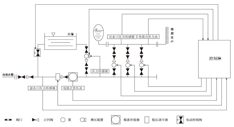 XWS箱式無負壓供水設備管網(wǎng)連接圖