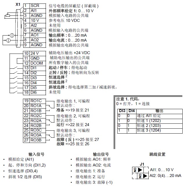 ABB恒壓供水標(biāo)準(zhǔn)宏接線圖
