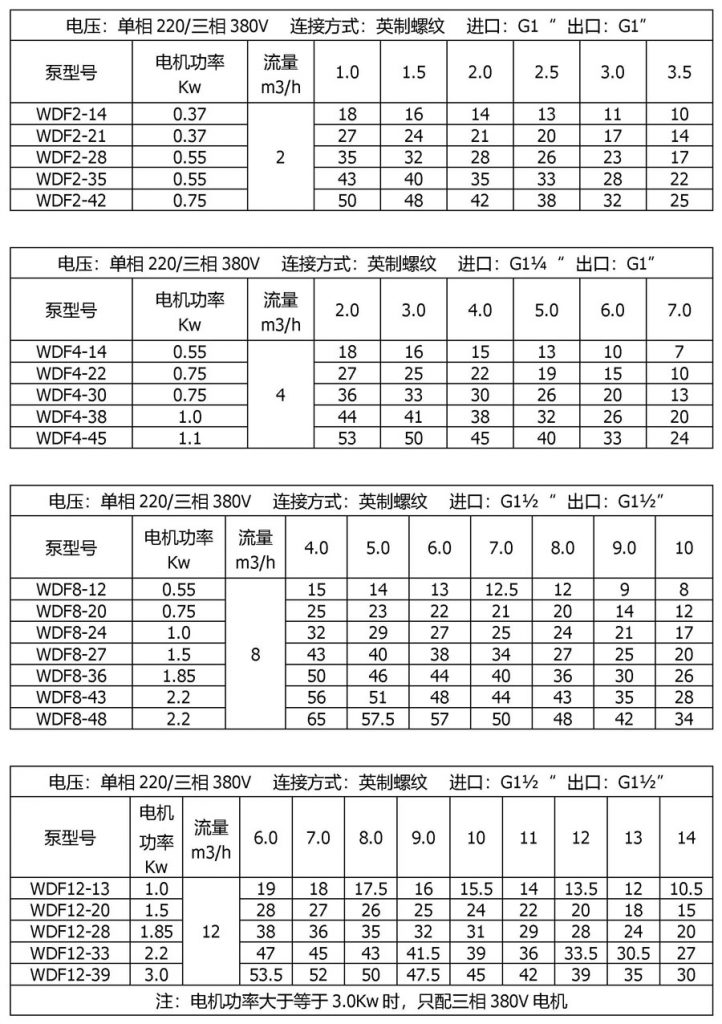 WDF臥式多級(jí)不銹鋼離心泵參數(shù)表
