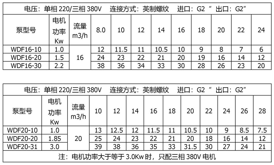 WDF臥式多級(jí)不銹鋼離心泵參數(shù)表