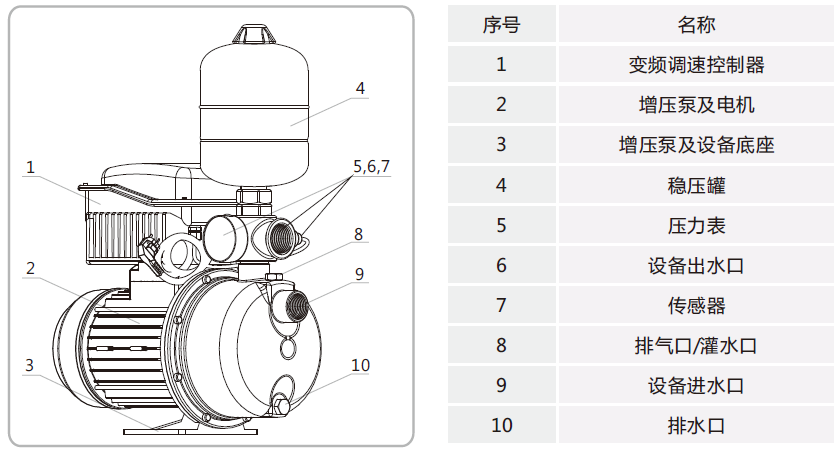 JWS-BZ自吸式全自動變頻增壓水泵結(jié)構(gòu)圖